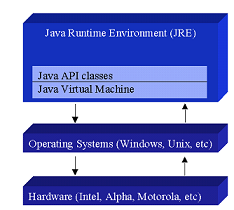 1116_java runtime environment.png